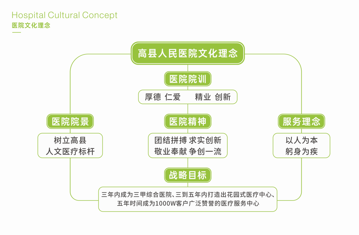 高县人民医院设计调研回顾——医院品牌是文化与形象的统一